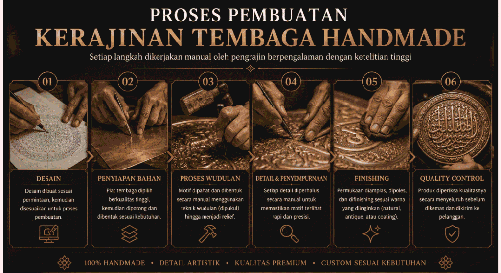 proses pembuatan Kerajinan tembaga handmade proses pembuatan Kerajinan tembaga handmade